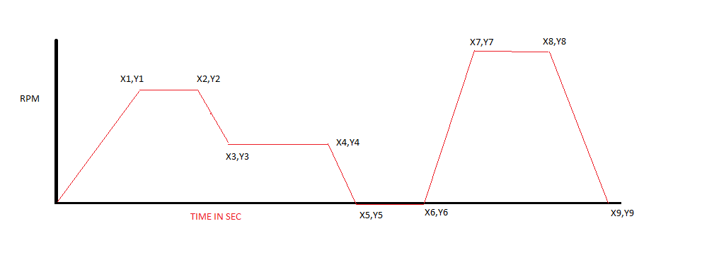 Typical RPM Profile.png