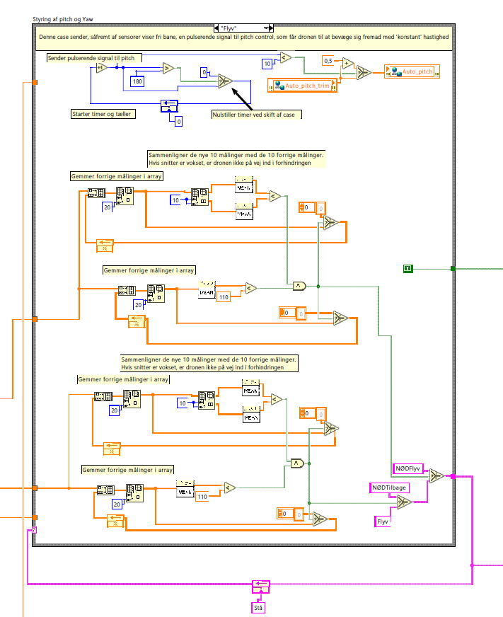 Main state machine