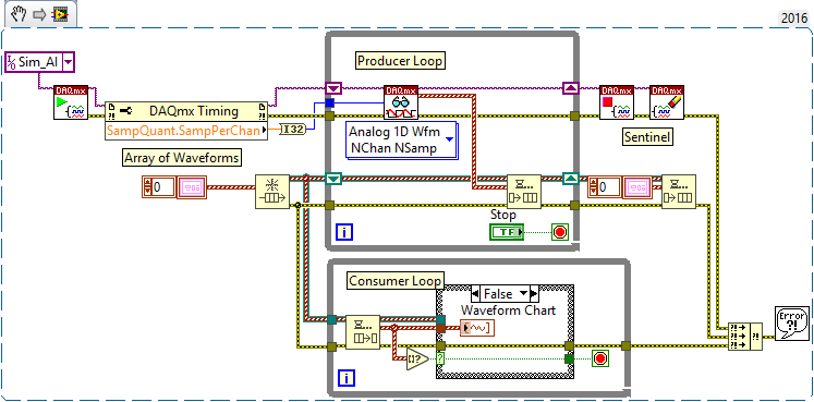 Prod-Cons Example.png