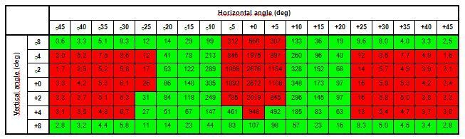 Example Table.JPG