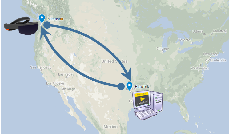 With the Haro3D library, a Hololens can access a LabVIEW application running on a remote computer. Several Hololens can even share the same Augmented Reality experience from different sites.