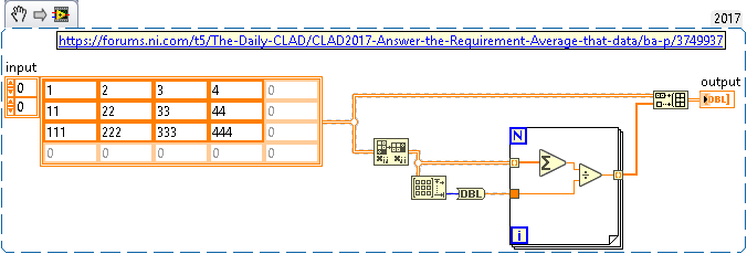 CLAD2017 - Answer the Requirement - Average that data - NI Community