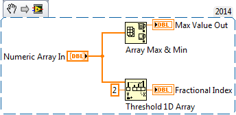 MIN MAX Threshold.png