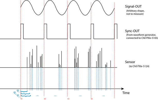 Acquisition timing sequence