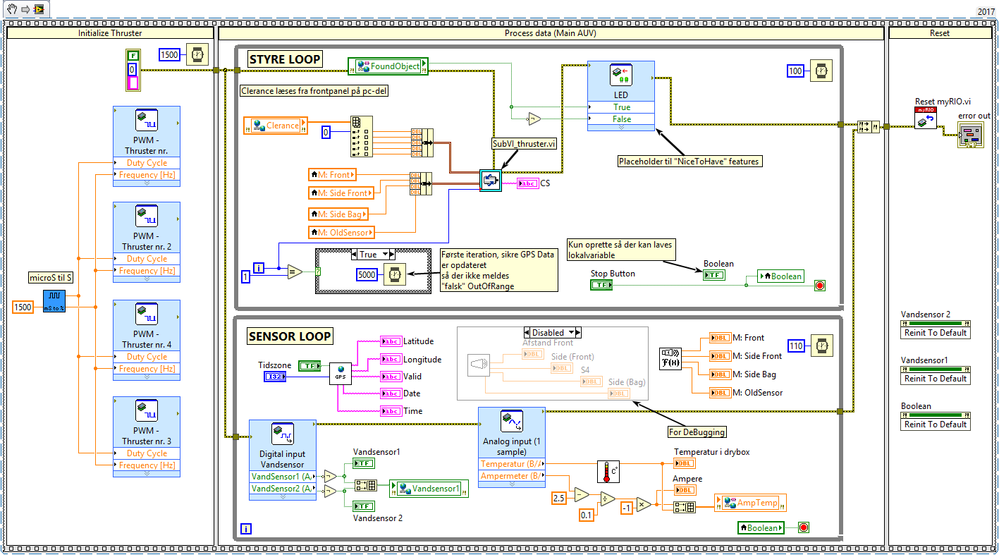 Figure 9. Main VI running on MyRIO1900