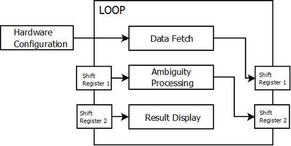 Figure 2. Software Architecture Overview