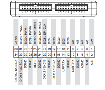 myrio pin configuration.PNG