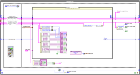 Figure 4. Example Section of the LabVIEW FPGA Program: Initialisation of myRIO I/O