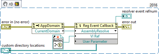 Install Assembly Resolver