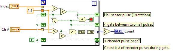 CountPulsesPerRevolution.png