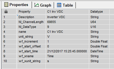 Scout loading waveforms properties.png