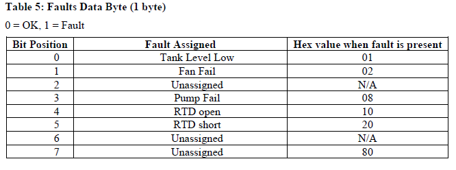 faults_table.png