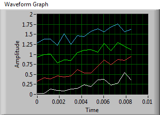 WaveformGraph2Graph.png