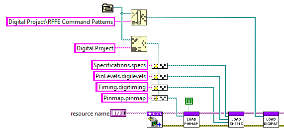 Image of initialization for the digital pattern instrument and the MIPI RFFE API