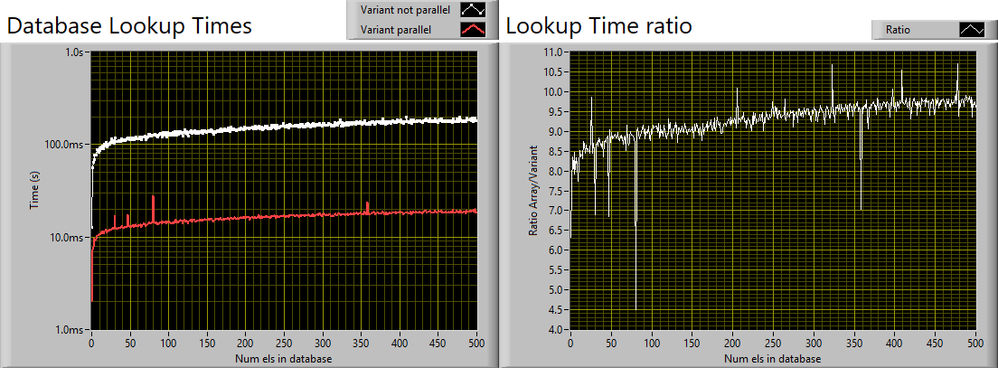 ParallelVariantLookup.png