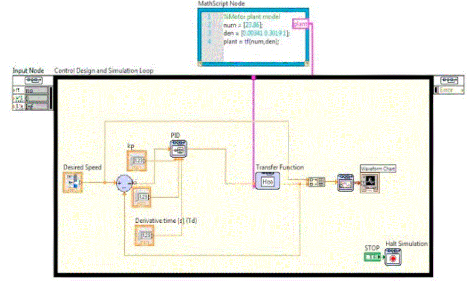 PID speed control of DC motor