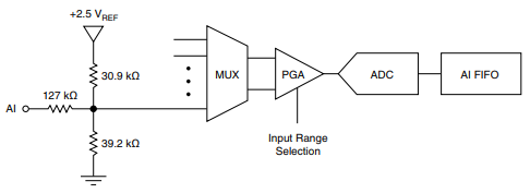 Solved: DAQ USB 6009 max samples per second per channel & ADC - NI Community