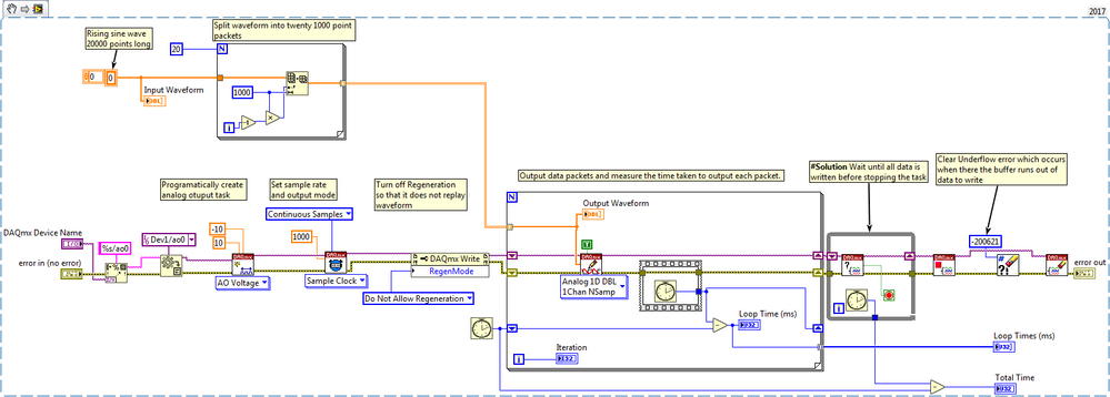 Continuous Analog Output Solution.png