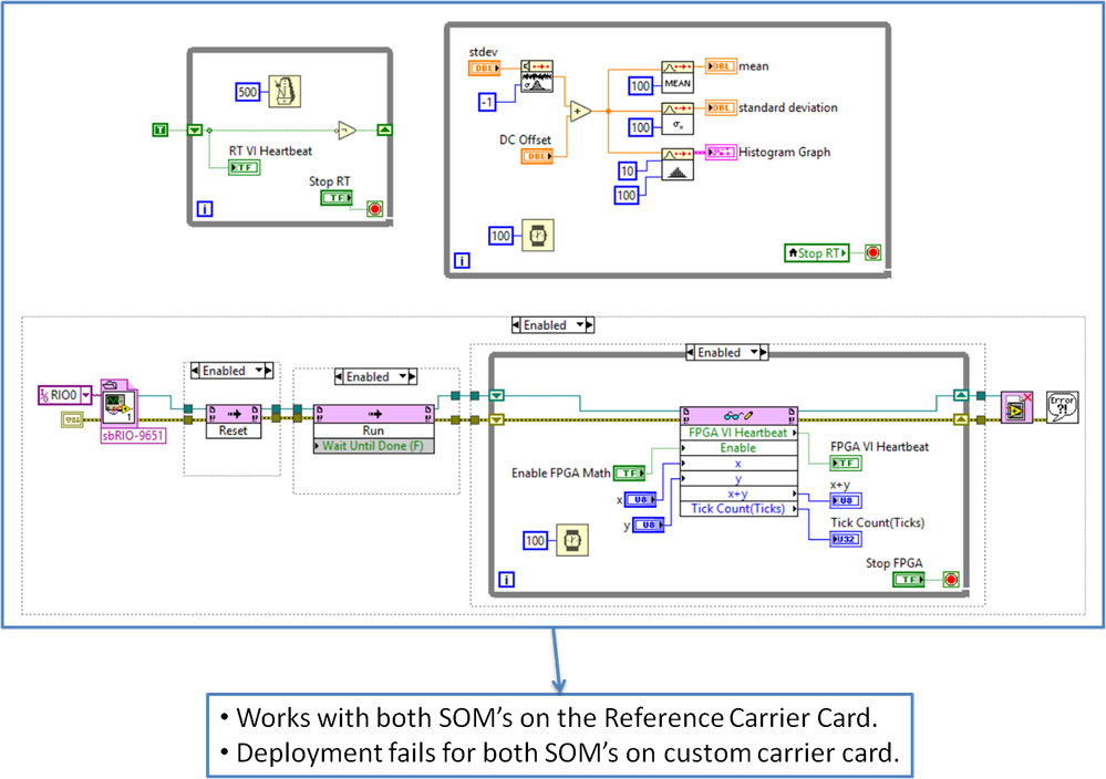 Enabled FPGA VI Interface.