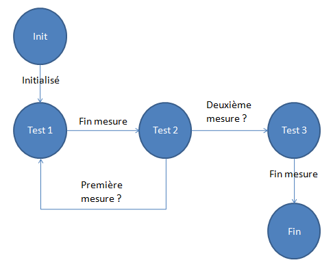 Diagramme.PNG