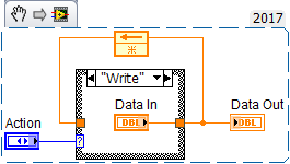 Functional global variable - NI Community