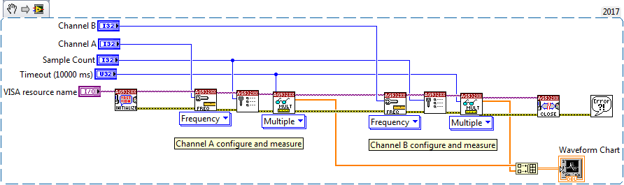 Agilent_532XX_2ch_frequency.png