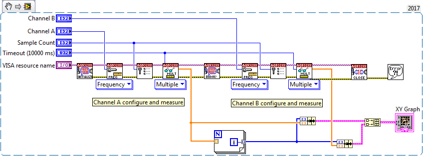 Agilent_532XX_2ch_frequency_cds2.png