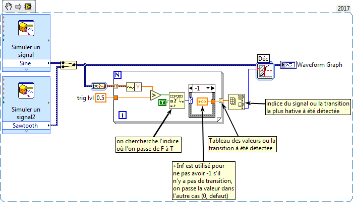 Trigger Multiples Signaux.png