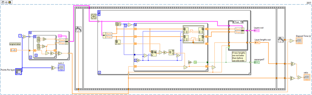 rearange2013_MODCA_4_parallel_InnerFaster.png