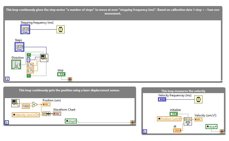 velocity-test-screenshot-block-diagram.png