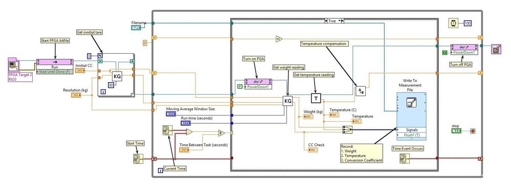 Figure 10: Main Block Diagram