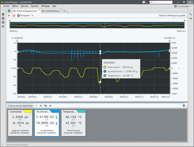 LabVIEW NXG Panneau de mesure