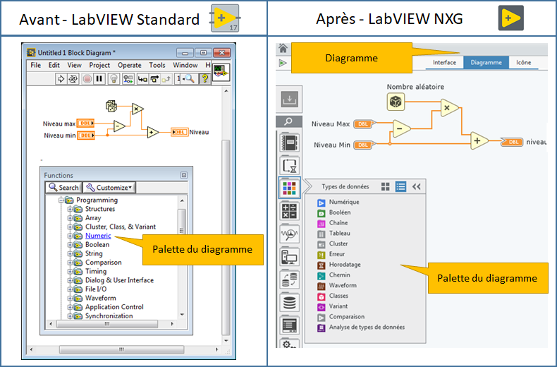 Le même code en LabVIEW Standard et NXG