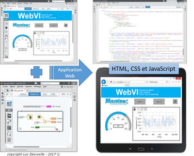 Construire une application Web avec les WebVIs sous LabVIEW NXG