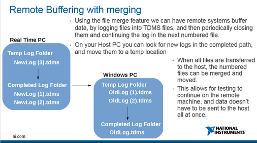 TDMS Remote Buffer.png