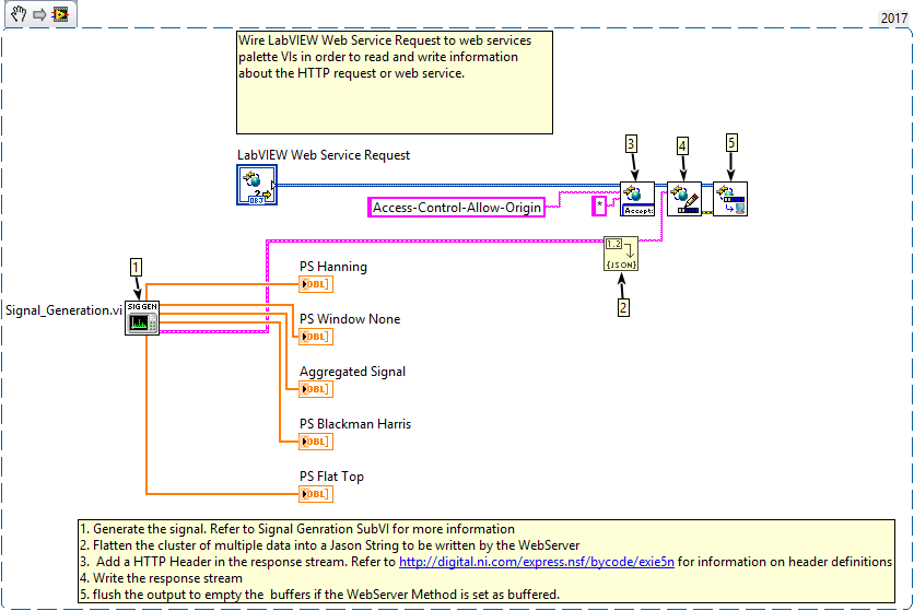 Communicating with a LabVIEW Web Server using a LabVIEW Web Client - NI  Community