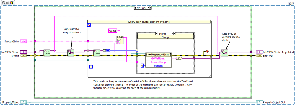 OpenG_Variant_Populate_Cluster_TS.png