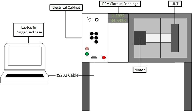 System Diagram