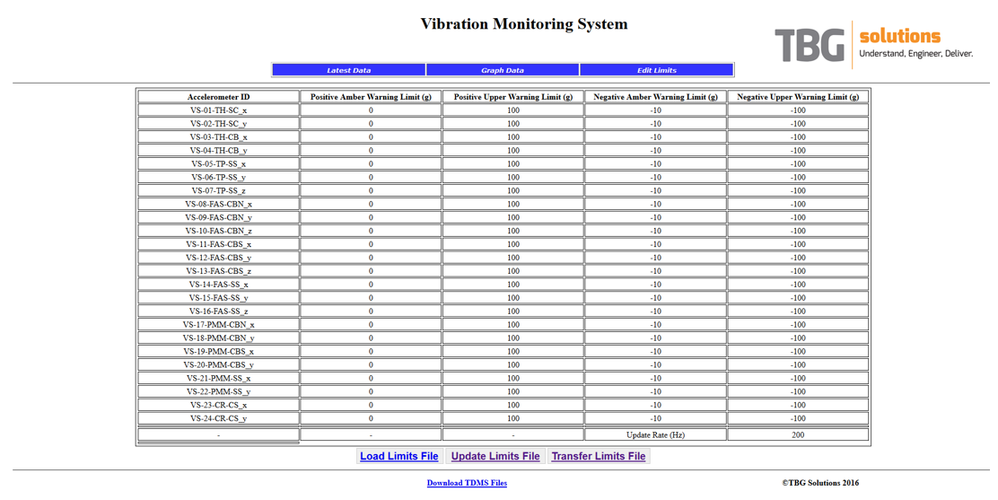 Figure 5 - Edit Limits Screen