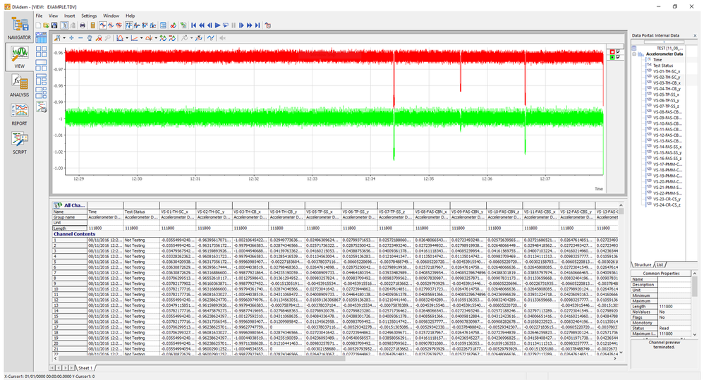 Figure 6 - DIAdem data review (Simulated Data)