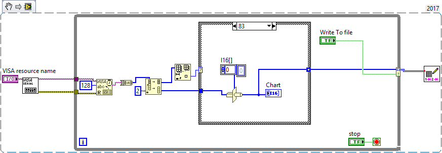 Sensor Output 0 using VISA Read - NI Community