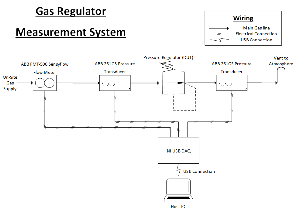 Figure 2 - System Diagram