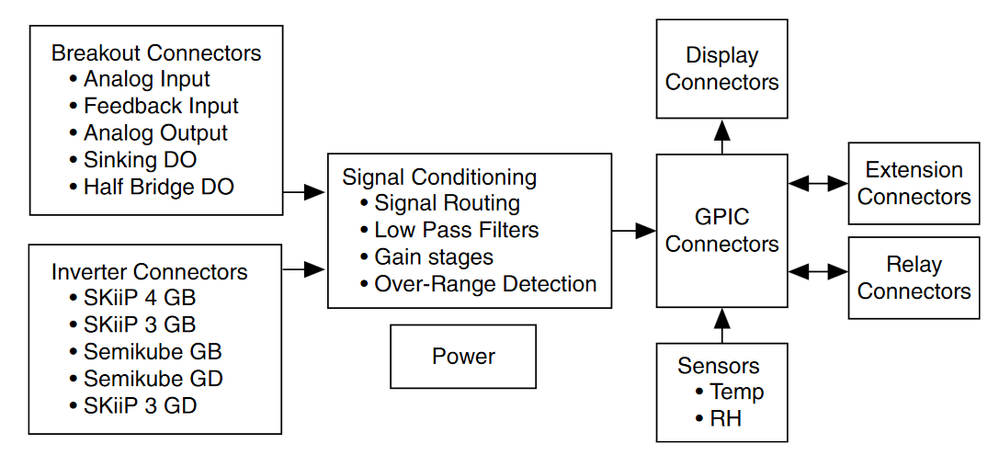 sbRIO-9687 Block Diagram.png