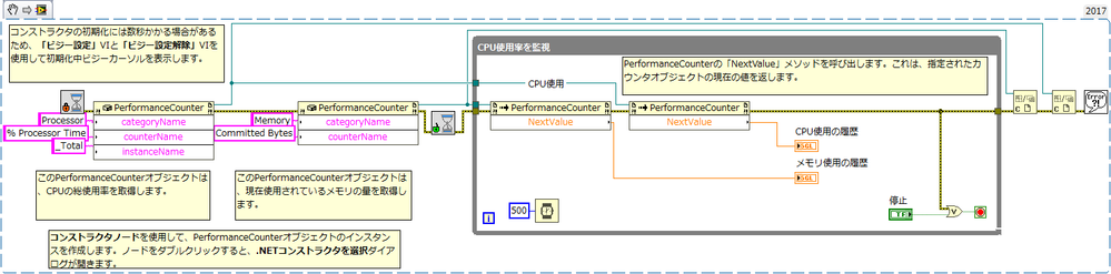 dotNETオブジェクトを使ったタスクの監視.png