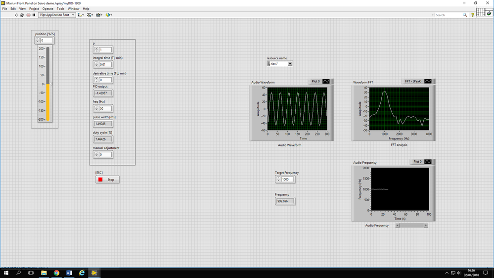 Figure 4 measurement of the audio signal from Theremin