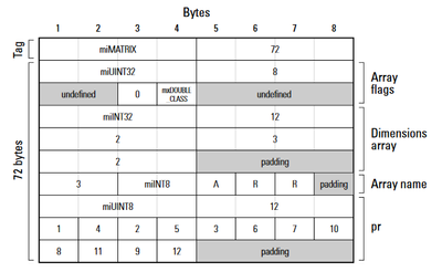 fig.3 Matrix Layout