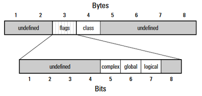 fig.6 Flag Layout