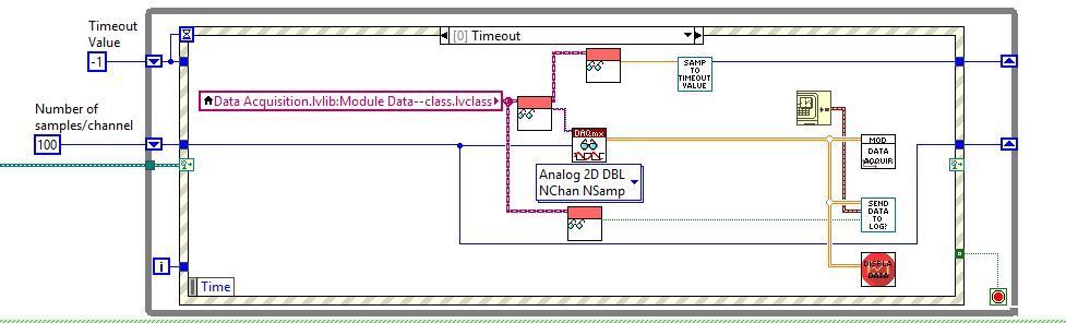 Data Acquisition Helper Loop