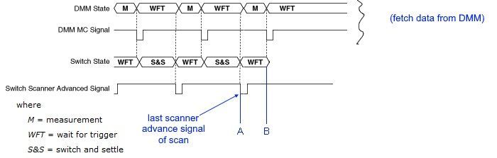 scanner timing.jpg