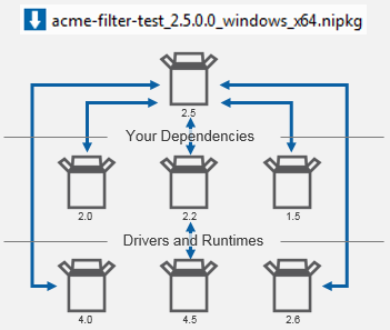 nipkg - dependencies.png